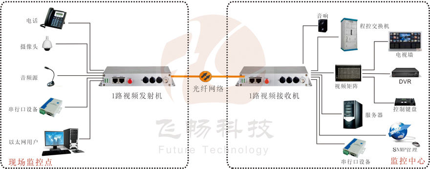 1路综合复用视频海角HJ13EFC网站