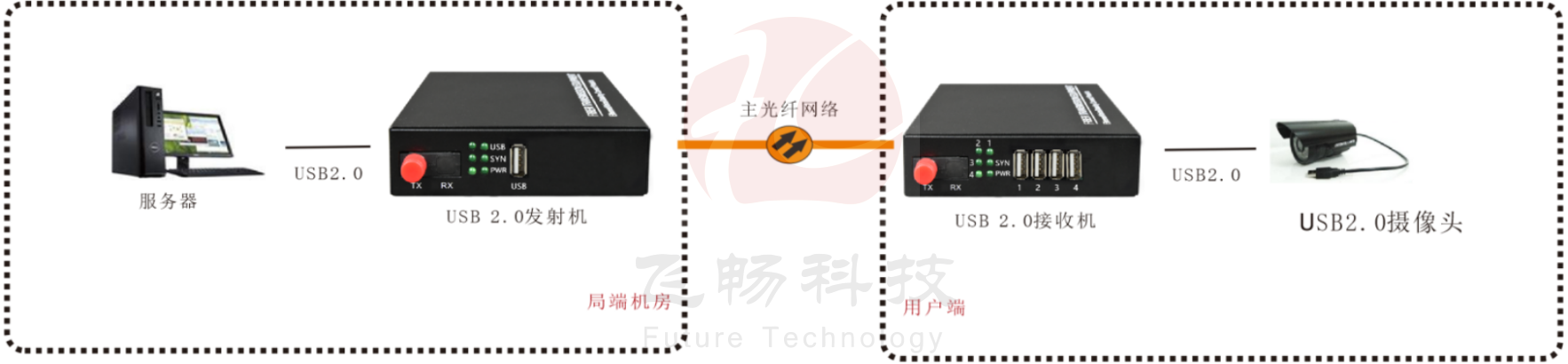 USB2.0 海角HJ13EFC网站