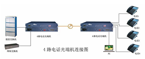 4路电话海角HJ13EFC网站连接图