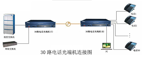 30路电话海角HJ13EFC网站连接图