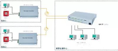 4路海角HJ13EFC网站连接示意图