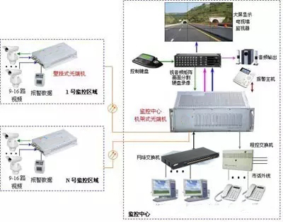 16路海角HJ13EFC网站连接示意图