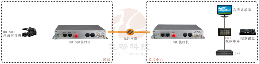 SDI视频海角HJ13EFC网站接法图解