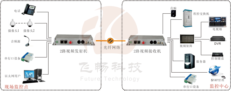 综合复用视频海角HJ13EFC网站接法图解