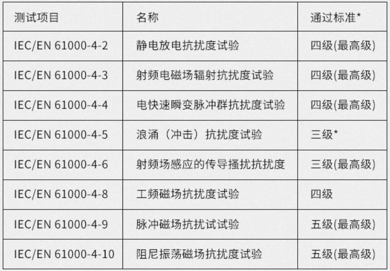 工业91海角社区下载电磁防护