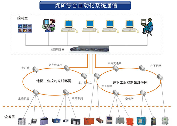 HJCA16海角官网科技业91海角社区下载系列产品在矿井工业中的应用方案