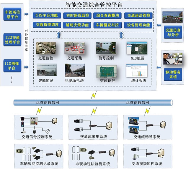 工业级91海角社区下载在智能交通中的应用方案