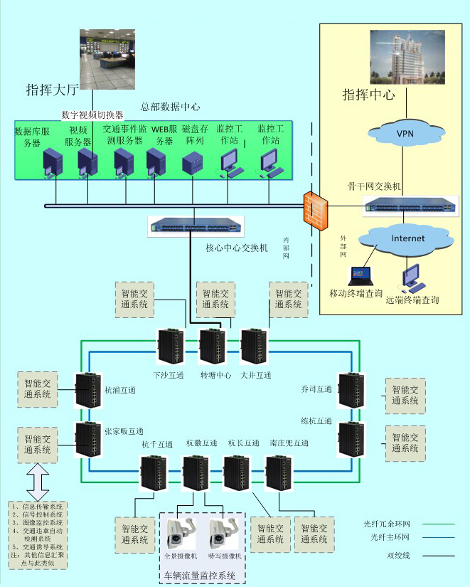 工业级91海角社区下载在智能交通中的应用方案