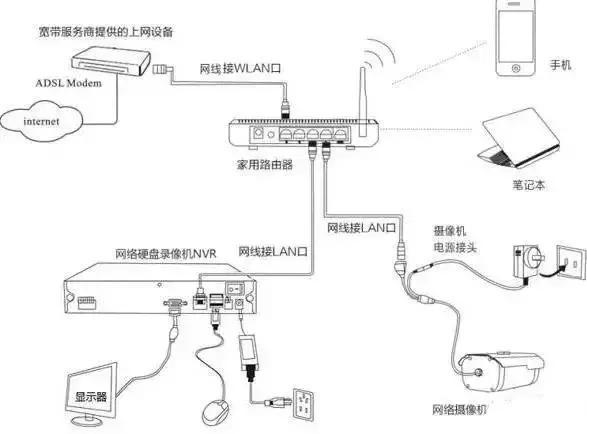 网络监控系统安装的4种常见方式