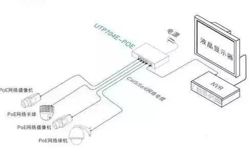 网络监控系统安装的4种常见方式