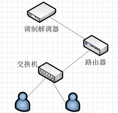 工业91海角社区下载和工业路由器的区别