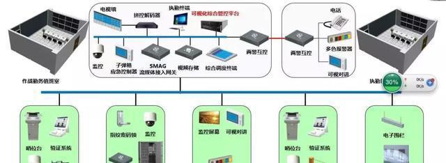 “科技强勤，智慧磐石”