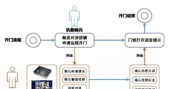 “科技强勤，智慧磐石”