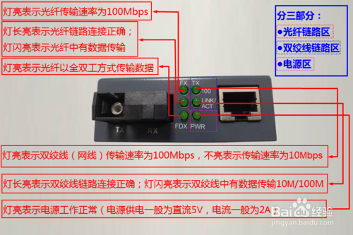 光纤收发器指示灯及故障问题