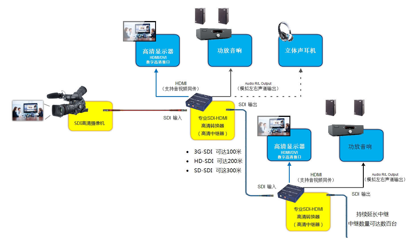 hd-sdi转hdmi转换器产品规格参数及接口定义