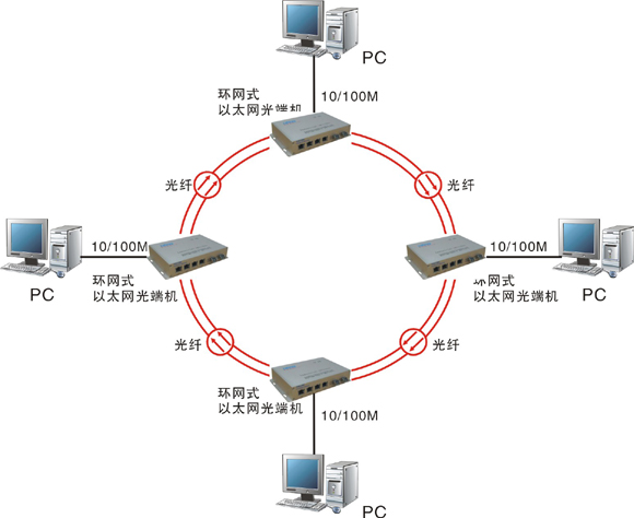 什么是自愈环网海角HJ13EFC网站？