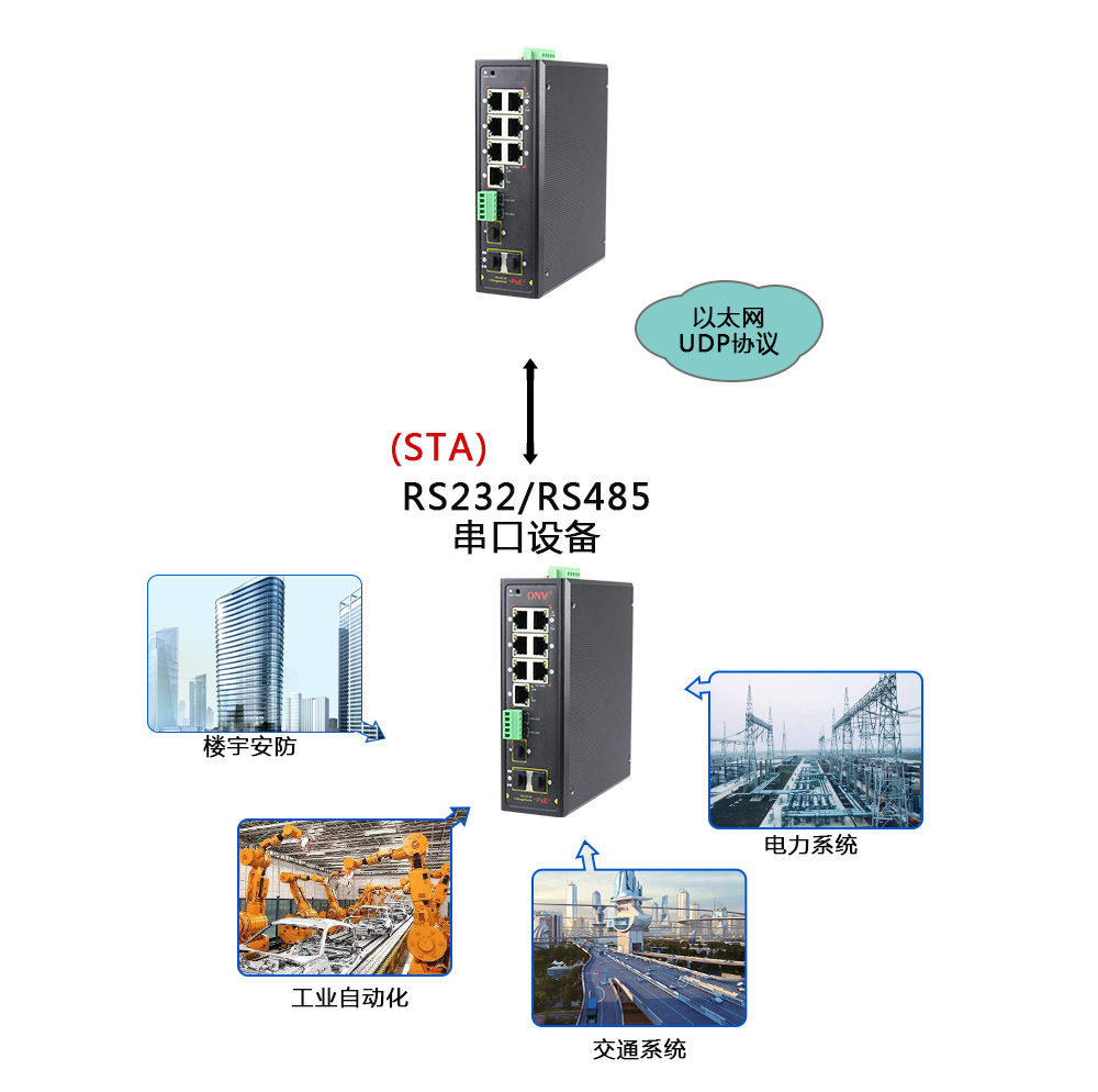 什么是集成串口服务器POE91海角社区下载？