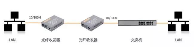 光纤收发器连接示意图解