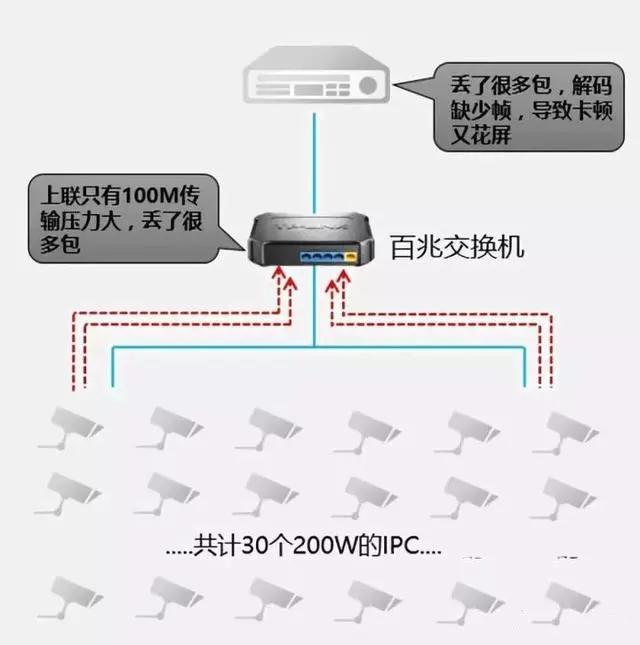 千兆/百兆/核心/PoE/光纤91海角社区下载选型指南