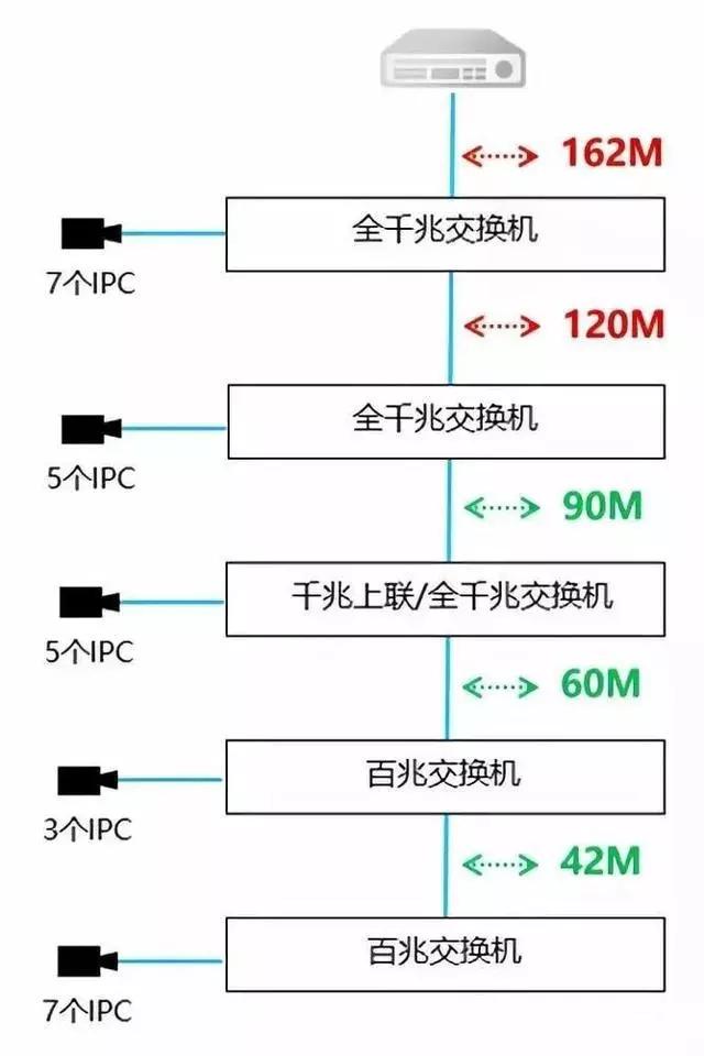 千兆/百兆/核心/PoE/光纤91海角社区下载选型指南