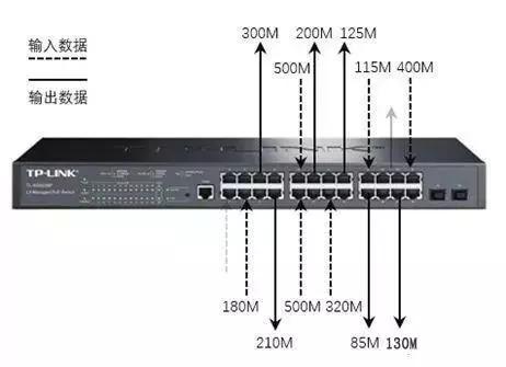 千兆/百兆/核心/PoE/光纤91海角社区下载选型指南