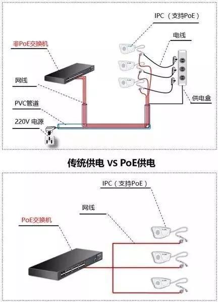 千兆/百兆/核心/PoE/光纤91海角社区下载选型指南