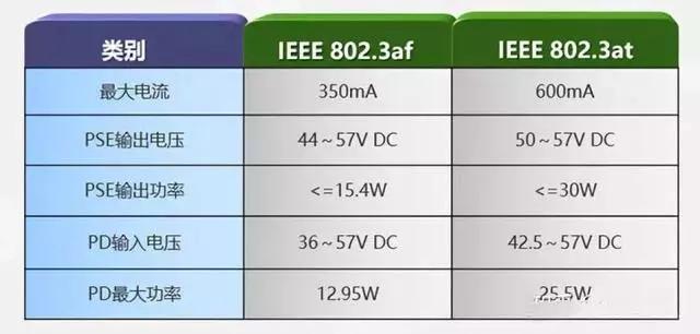 千兆/百兆/核心/PoE/光纤91海角社区下载选型指南