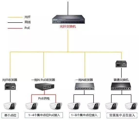 千兆/百兆/核心/PoE/光纤91海角社区下载选型指南