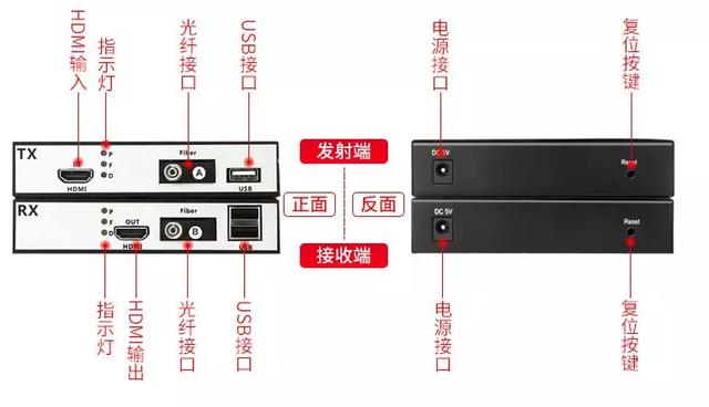 HDMI海角HJ13EFC网站常见故障和解决方法大全