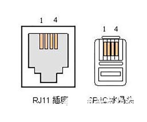 海角HJ13EFC网站的几大接口类型-RJ-11接口