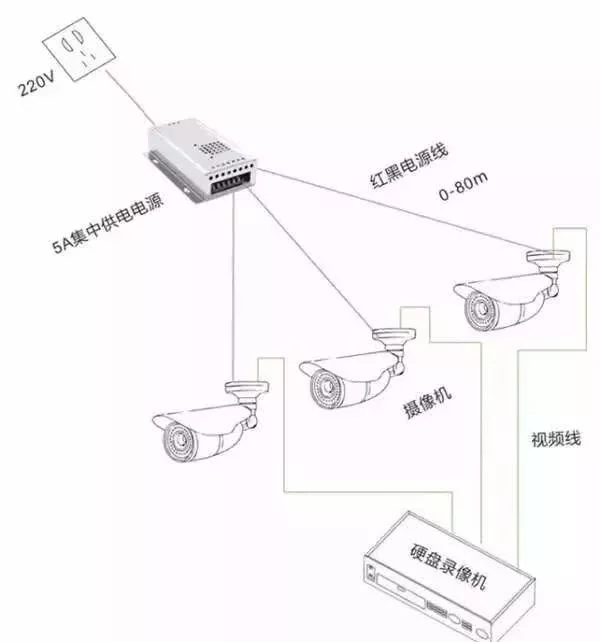 安防监控摄像机的三种供电方式