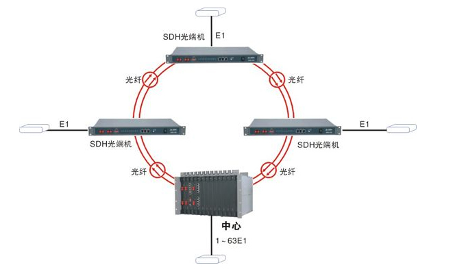 SDH海角HJ13EFC网站技术应用