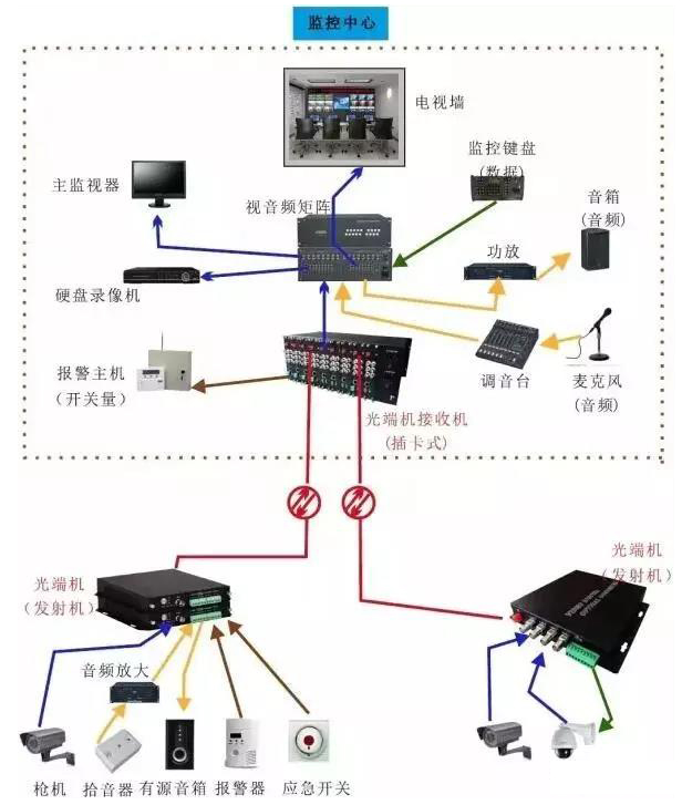 几种常见的海角HJ13EFC网站传输方案拓扑图