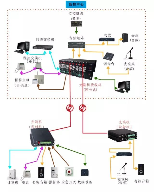 几种常见的海角HJ13EFC网站传输方案拓扑图