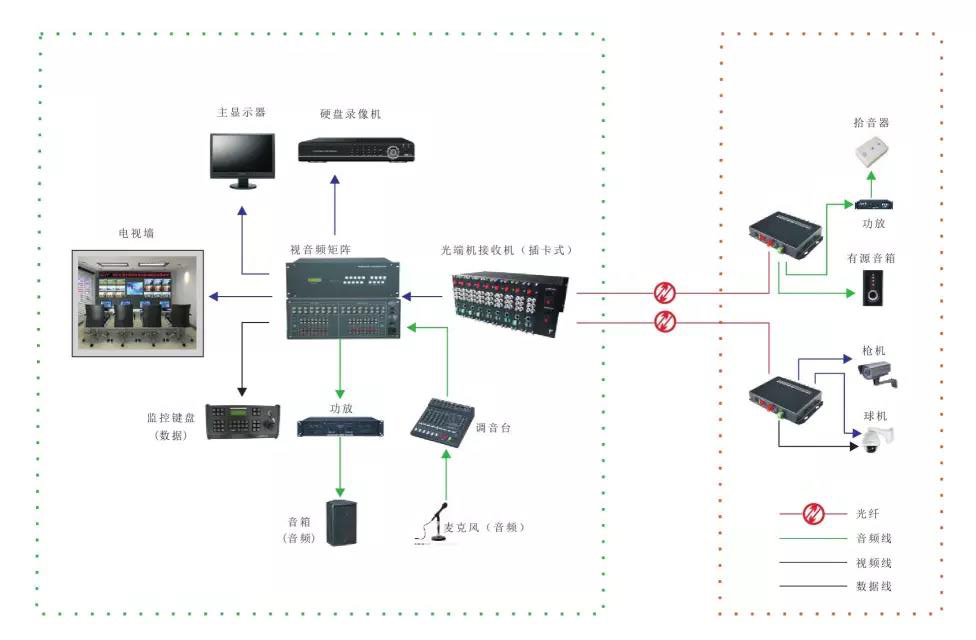 几种常见的海角HJ13EFC网站应用方案 多功能型海角HJ13EFC网站