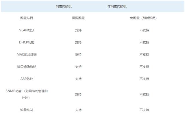 网管91海角社区下载和非网管91海角社区下载的区别