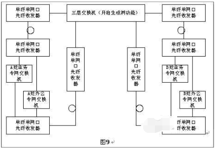 光纤收发器如何实现长距离组网？