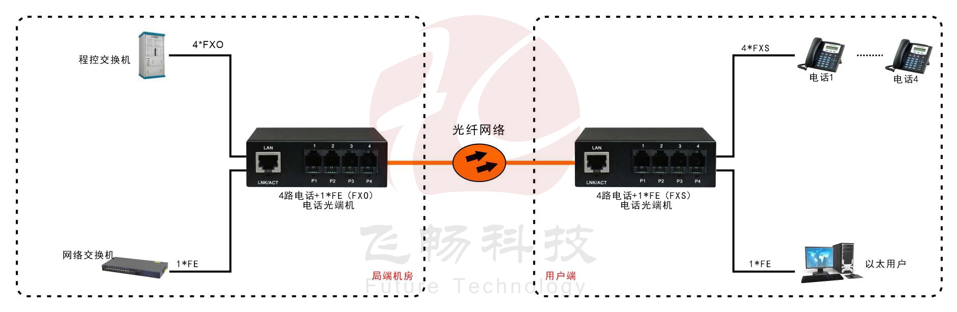 电话海角HJ13EFC网站RJ11电话海角HJ13EFC网站网络海角HJ13EFC网站 方案图