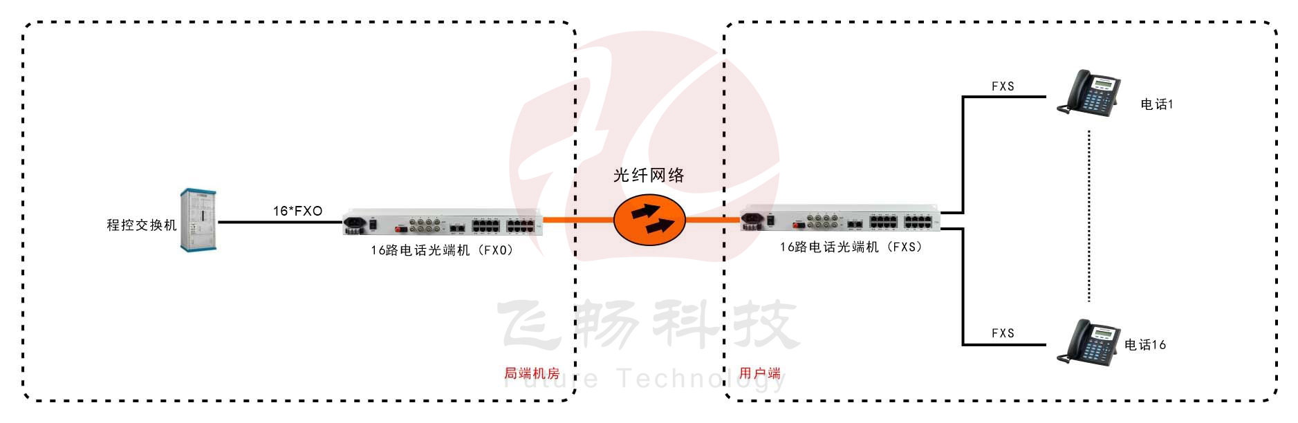 16路电话海角HJ13EFC网站（19英寸 1U）