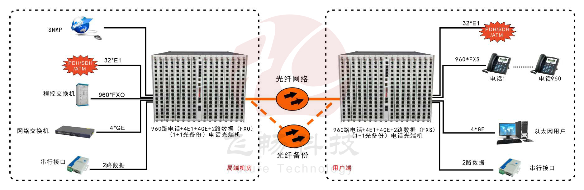 960路电话海角HJ13EFC网站-应用方案