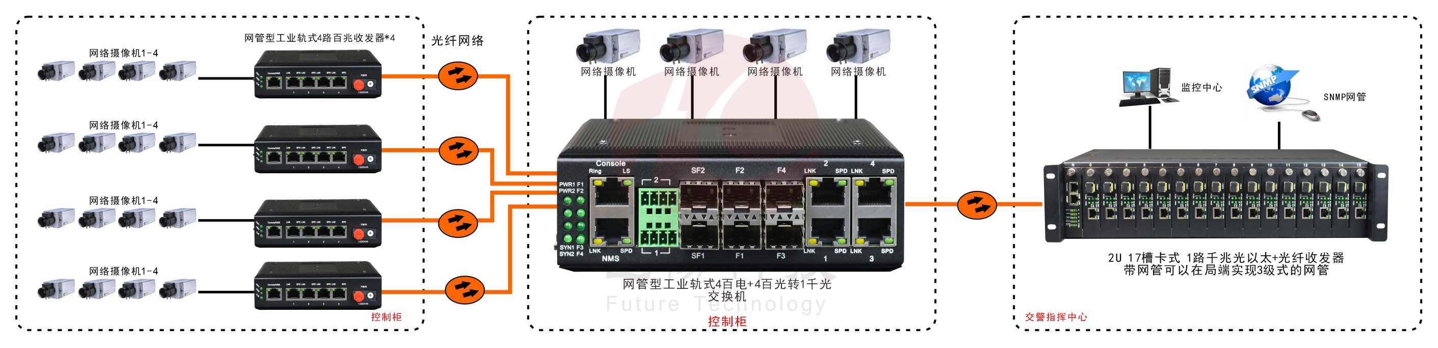 网管型 工业级4路百兆电+4路百兆光+1路千兆光 91海角社区下载