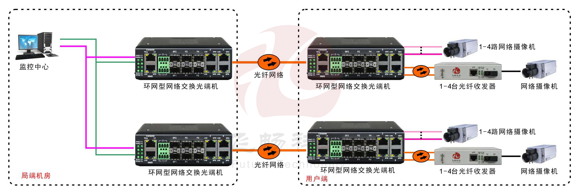 工业轨式4百兆电+4路百兆光+2千兆光环网91海角社区下载