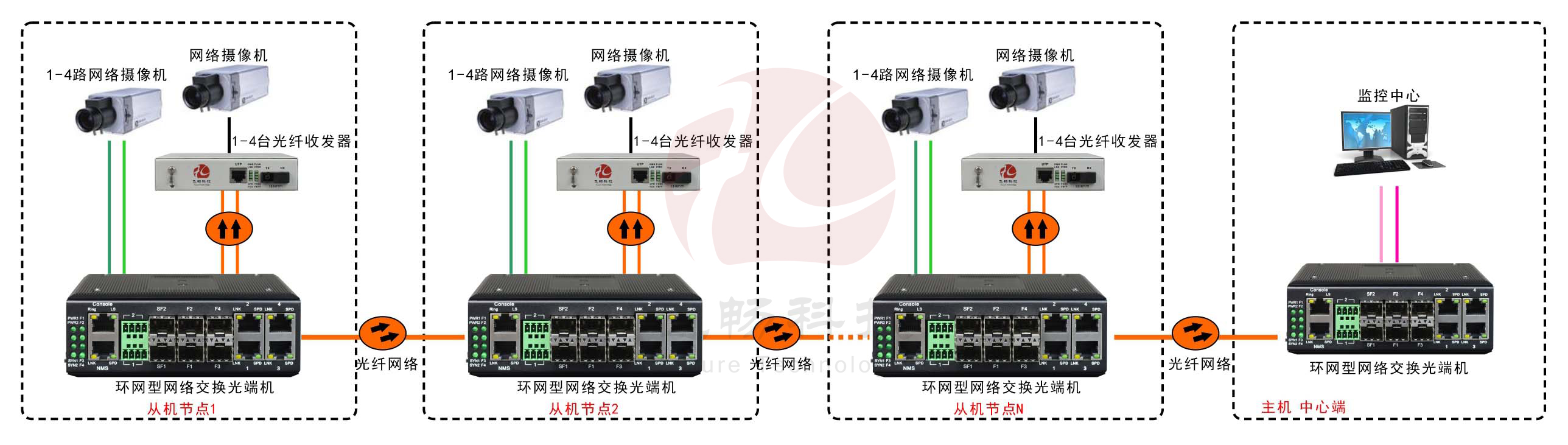 工业轨式4百兆电+4路百兆光+2千兆光环网91海角社区下载