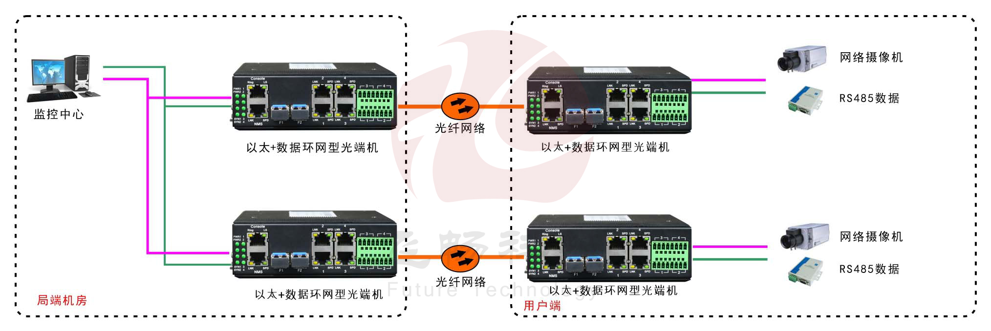 工业轨式4百兆电+4路串口 2千兆光环网91海角社区下载