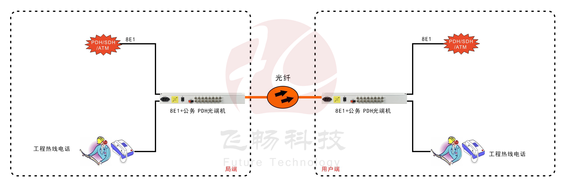 8E1 PDH海角HJ13EFC网站