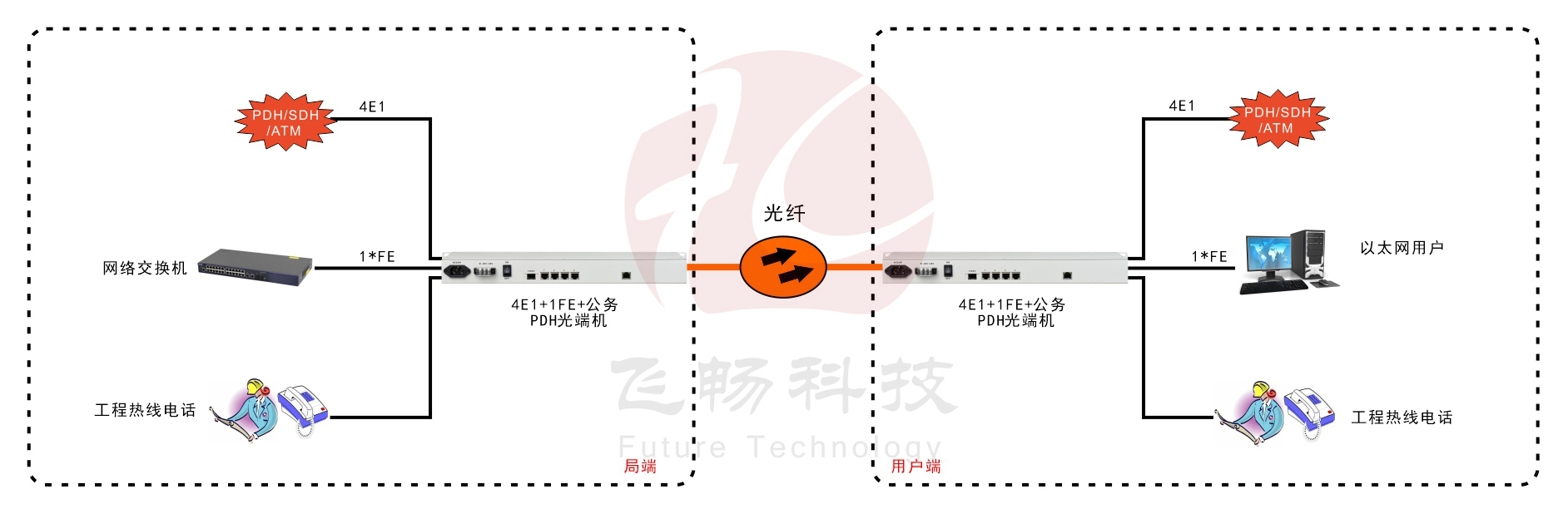 4E1+1ETH PDH海角HJ13EFC网站