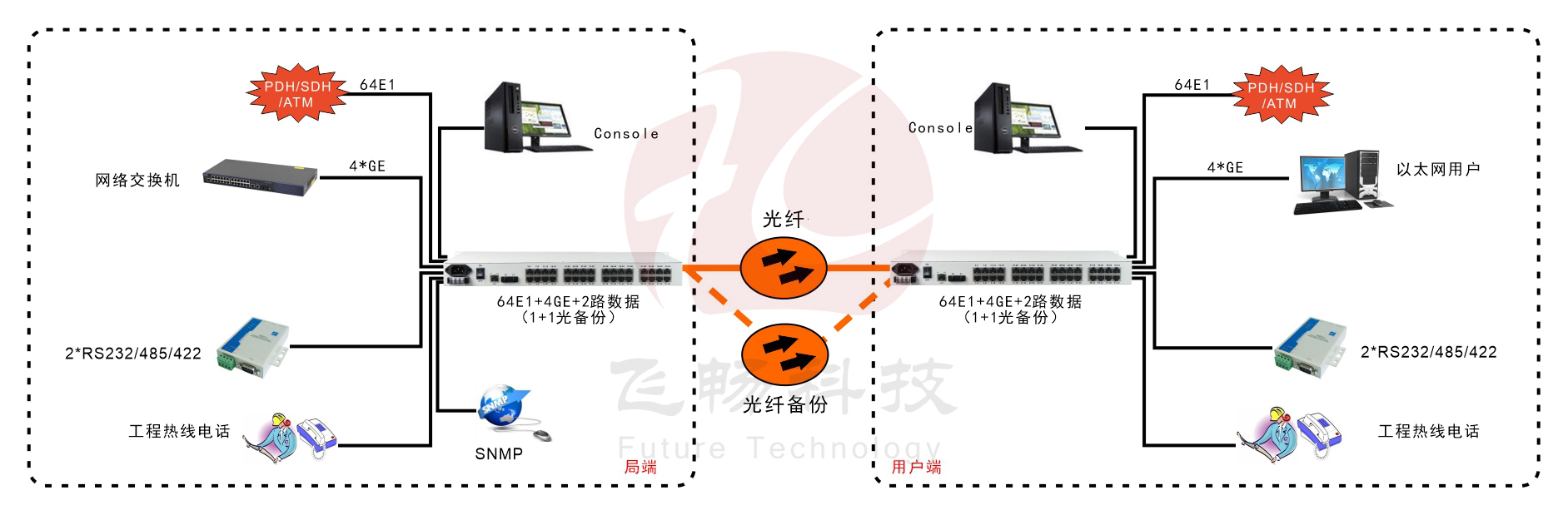 64E1+4GE   PDH海角HJ13EFC网站