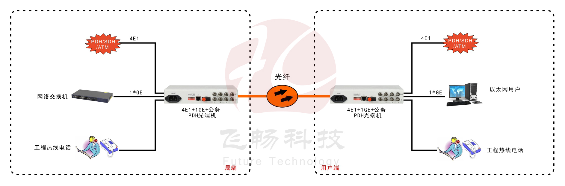 4E1+1GE PDH海角HJ13EFC网站(桌面式)