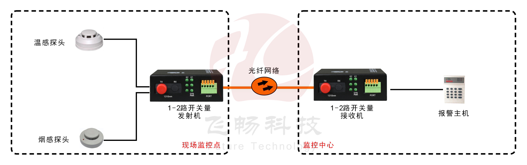 袖珍型1-2路开关量海角HJ13EFC网站