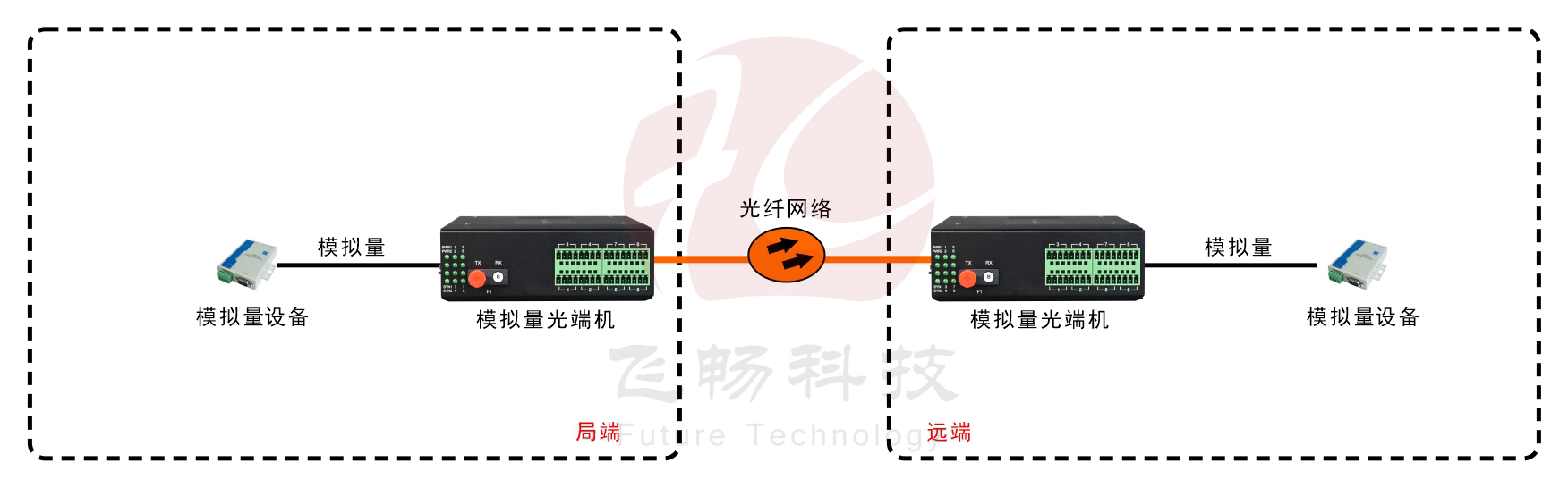 工业轨式 1-16路 4-20MA 模拟量海角HJ13EFC网站